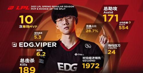 海外吃瓜edg,EDG战队引发全球电竞狂潮