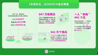 吃瓜和每日通报,热点事件追踪